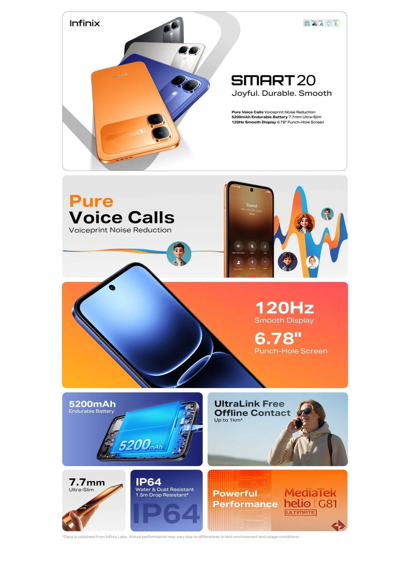 Smart 20 - 4 GB 64 GB