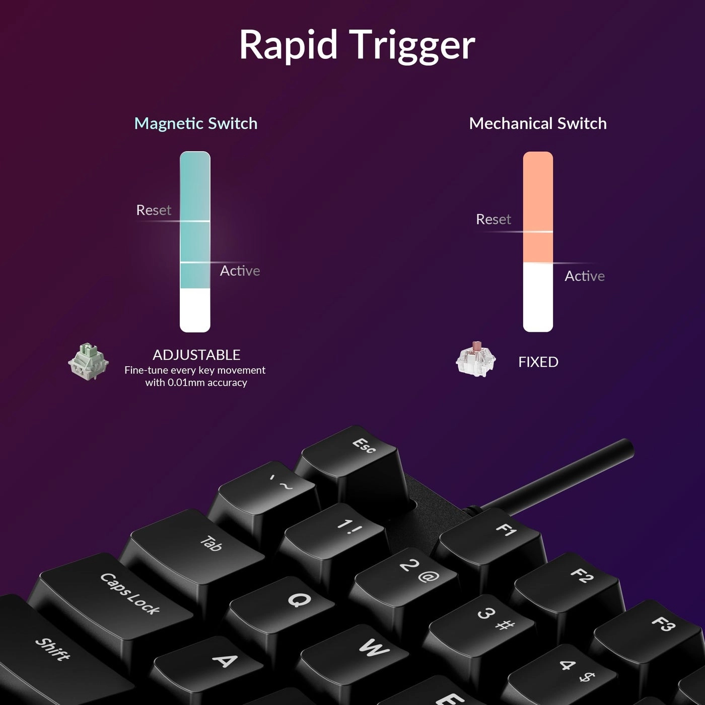 C0 HE - Wired One-Handed Gaming Keypad