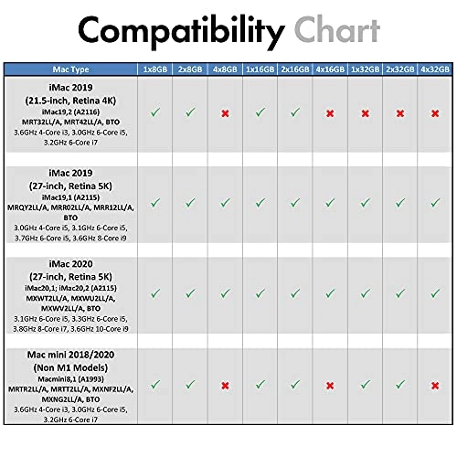 RAM Kit - 32GB 2666 MHz SO-DIMM DDR4