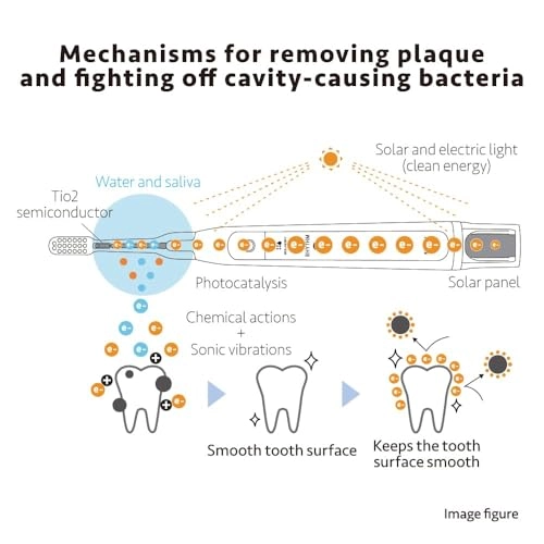 RHYTHM 2 - Ionic Sonic Baby Pink