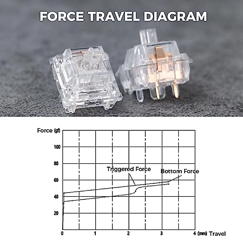 Linear Mechanical Keyboard Switch - 35 piece(s)