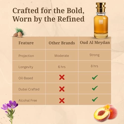 Flowerr Markeet Eau de Parfum 200 ml