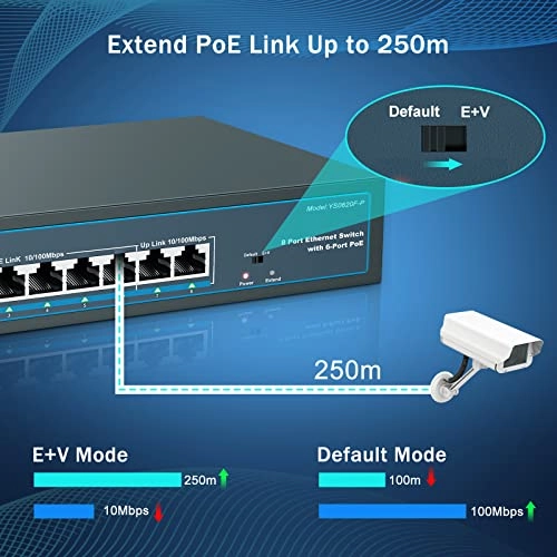 8 Port | 6*PoE+ (78w) 8-ports
