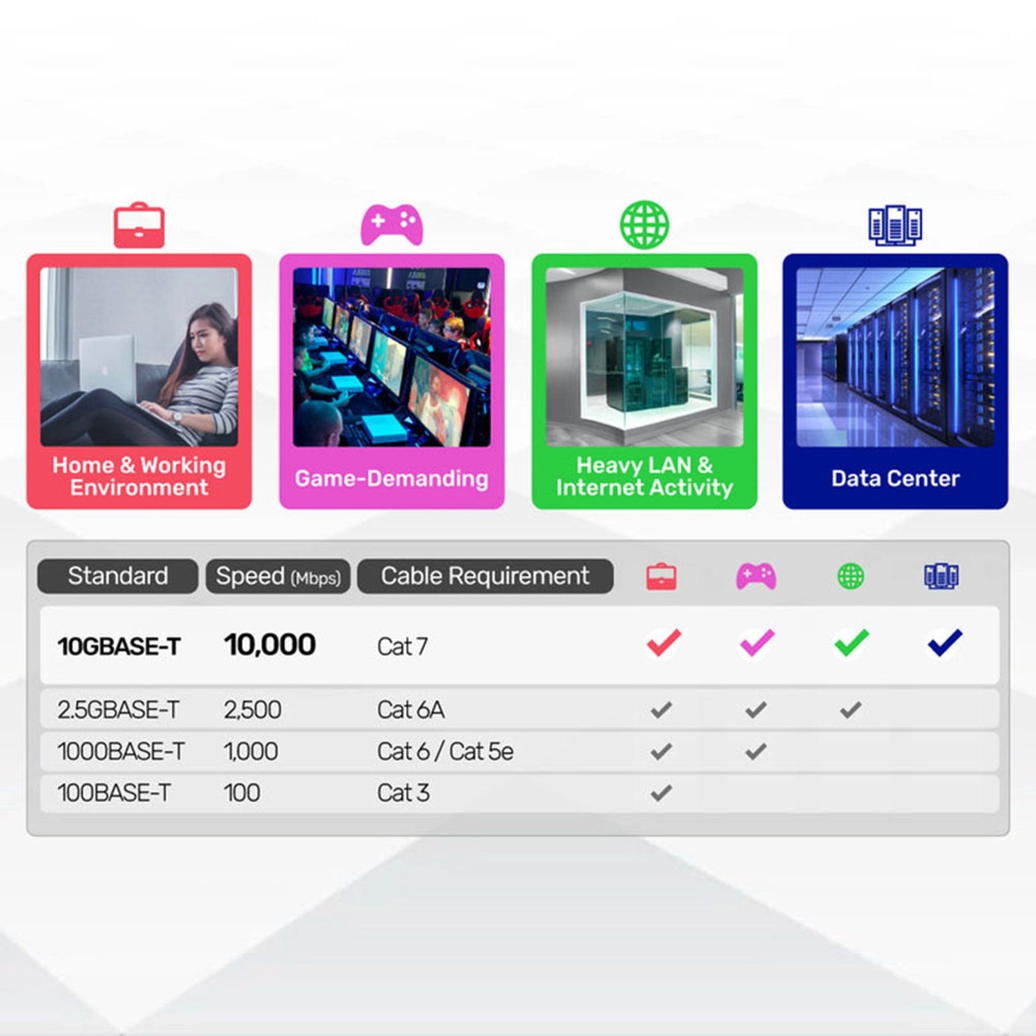 Cat 7 SSTP RJ45 Flat Ethernet Cable - 10 Meter