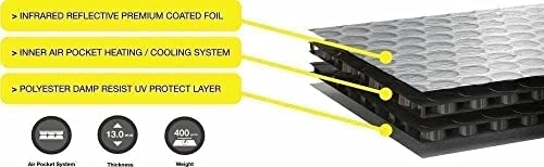 Thermal Blind Kit - Renault Trafic 2014-Date Front