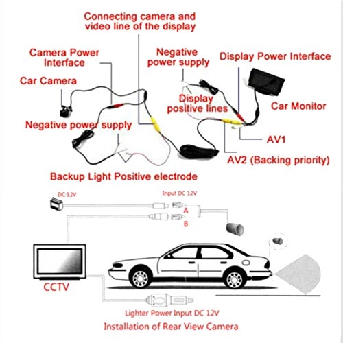 Car Rear View Camera - RCA
