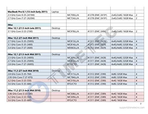 Mac RAM Upgrade - 4GB 1333 MHz SODIMM DDR3L