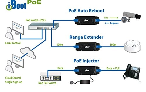 PoE Extender - 25.5W 802.3af/802.3at 1G