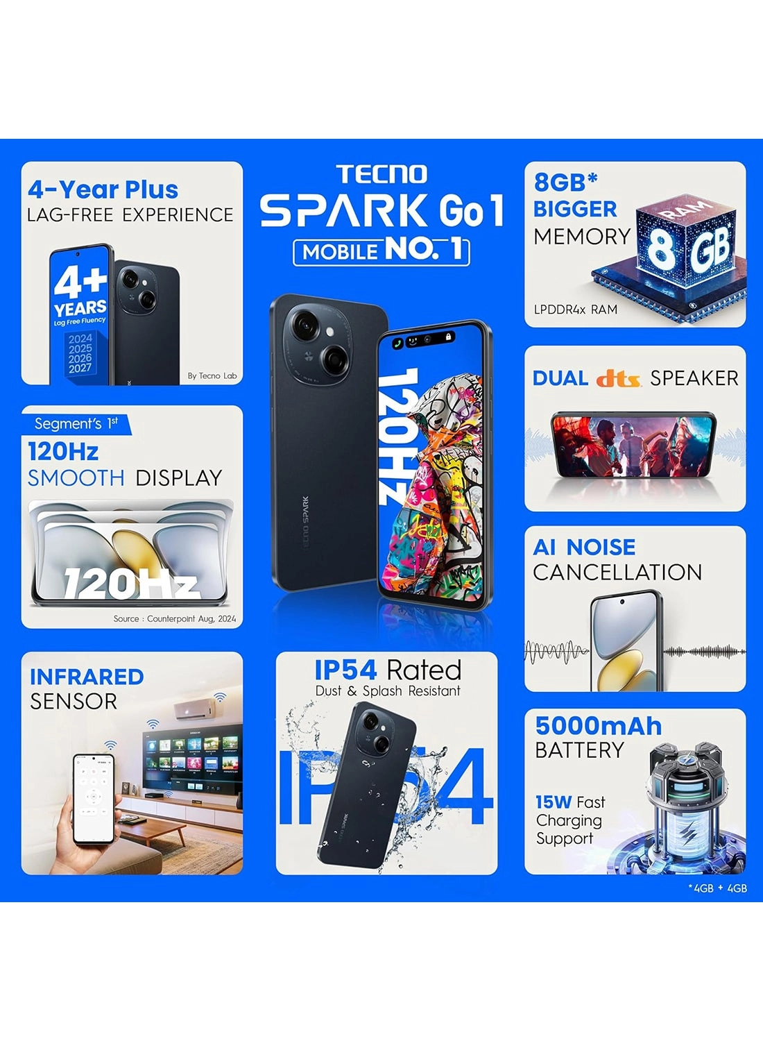 SPARK Go 1 KL 4 - 4 GB 128 GB