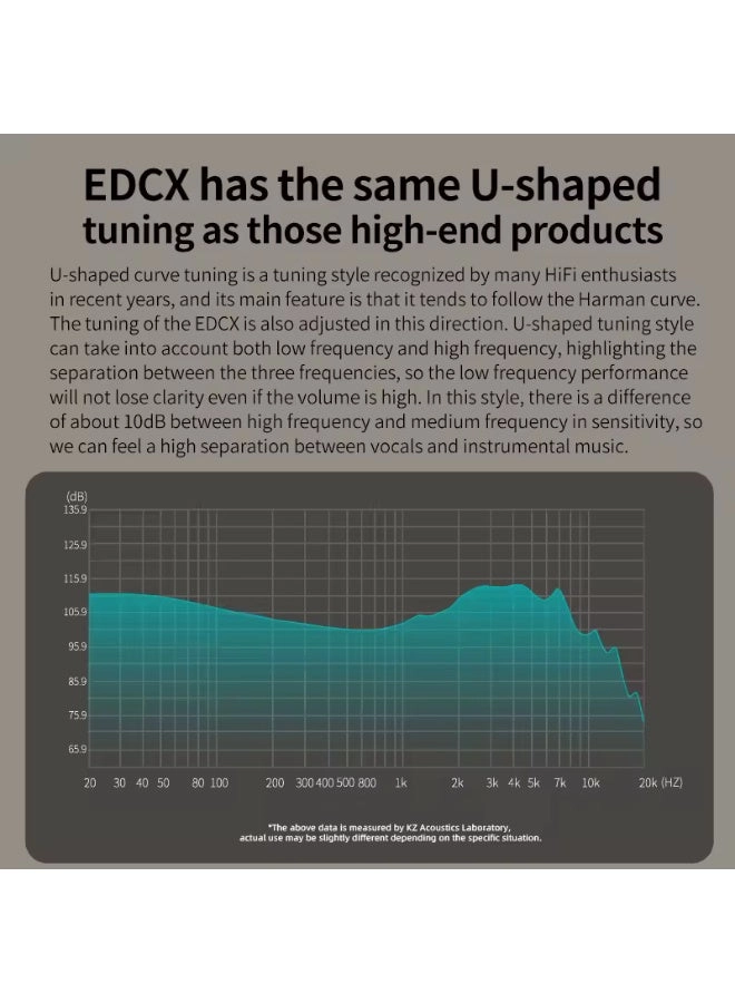 EDCX Wired Earphone