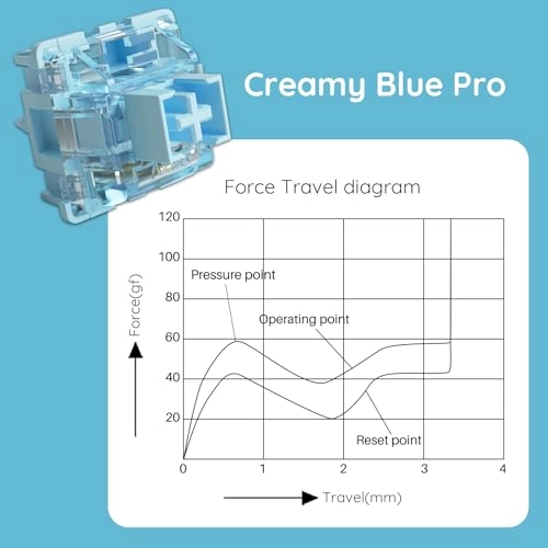 V3 Pro - 45 piece(s)