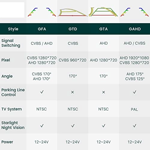 Rear View Camera - Night Vision Wire 1080P