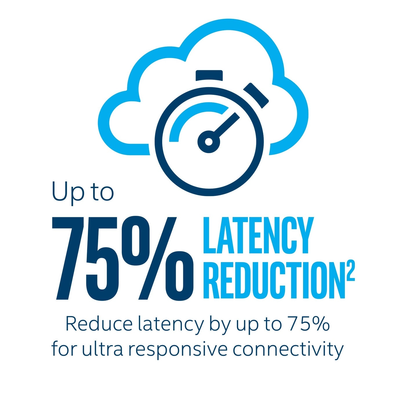 AX200 - Wi-Fi 6 2x2 Kit
