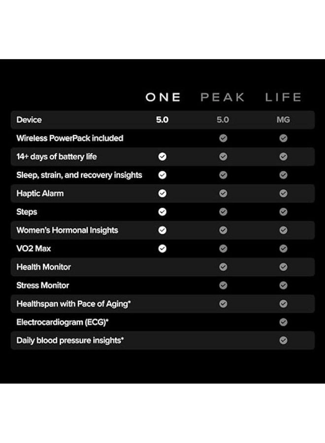 One - 12-Month + 5.0 + CoreKnit band + Basic Charger