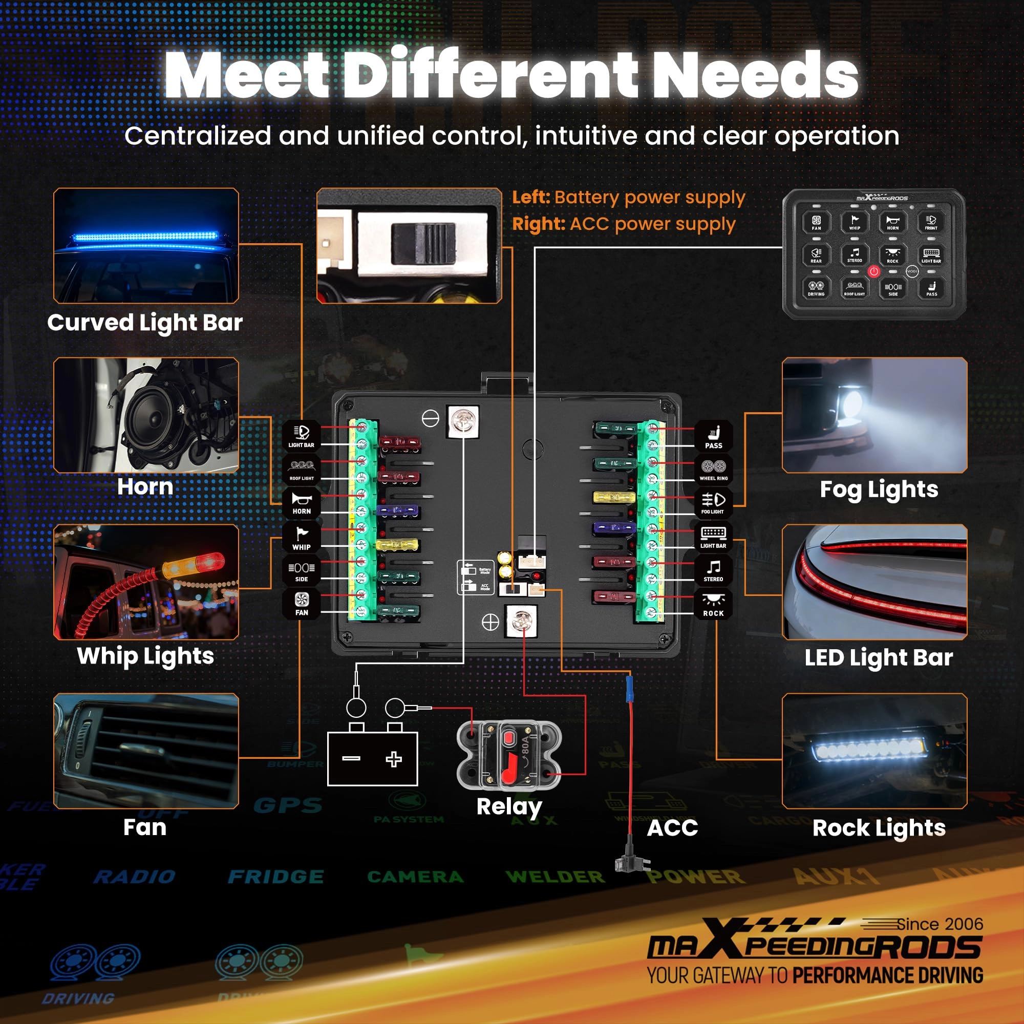 RGB Remote App Control Switch Panel - 12 Gang 12/24V