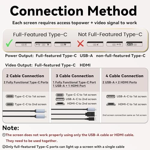 S6 Portable Monitor - 15.6" 1080P IPS Type-C HDMI Plug-Play