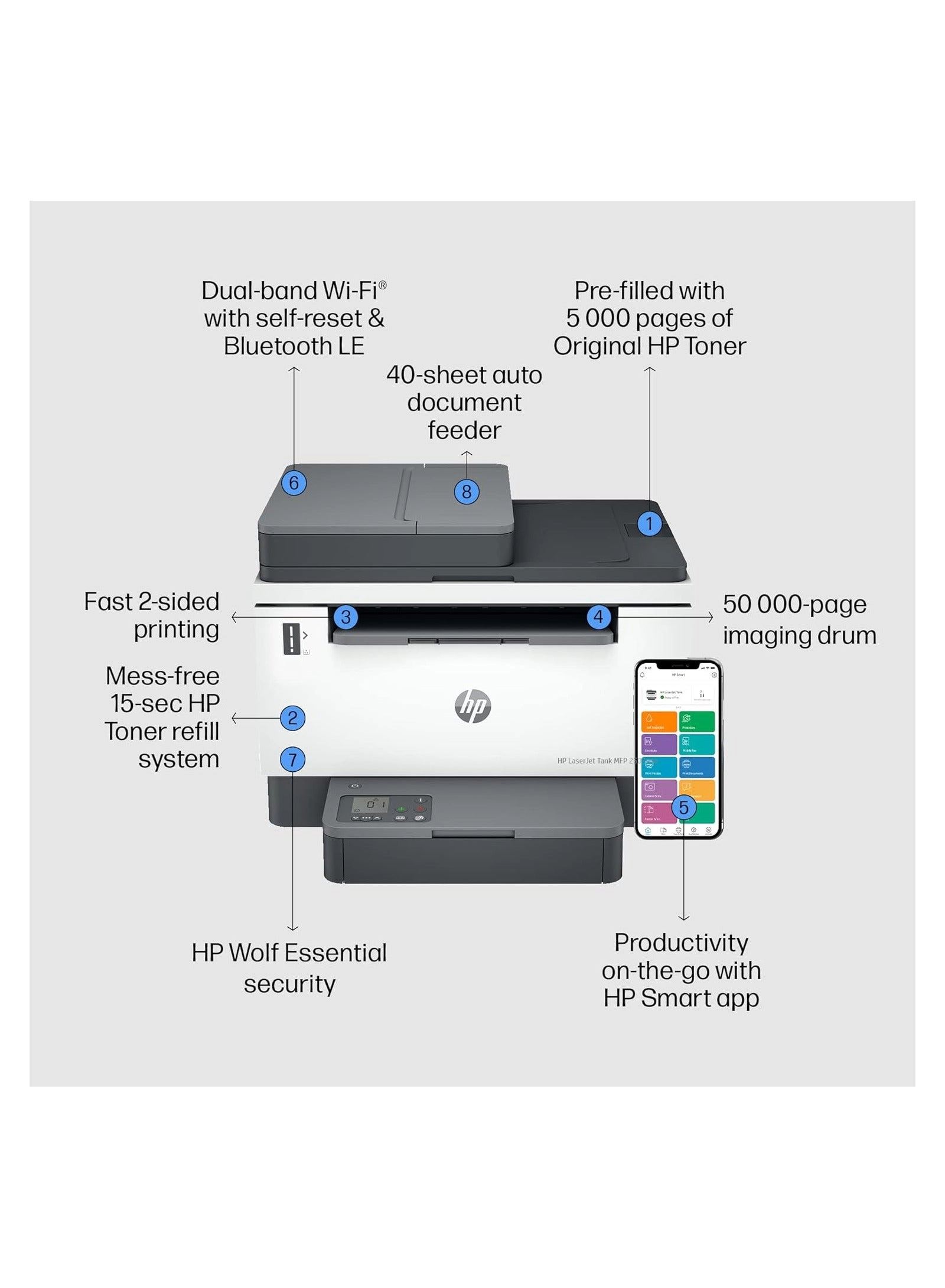 LaserJet Tank MFP 2602sdw