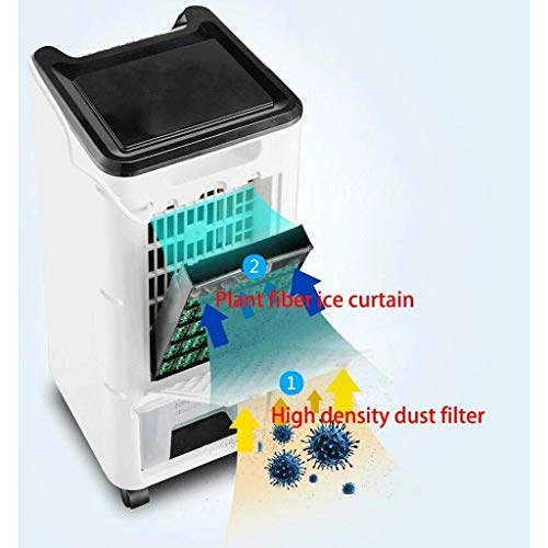 Air Conditioning Fan