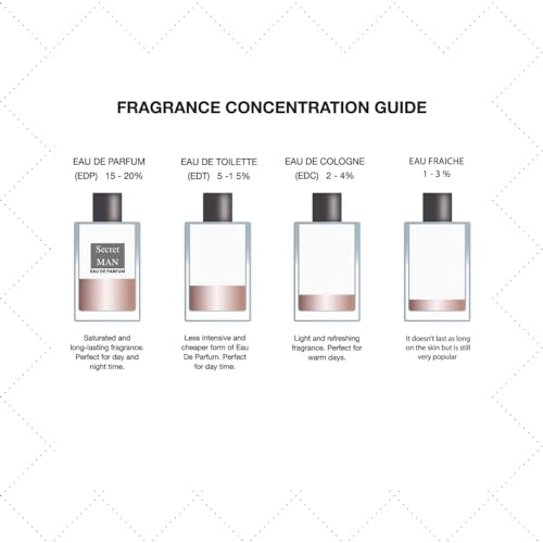 Secret man Eau de Parfum 100ml
