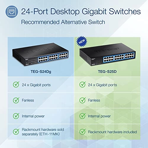 TEG-S25D 24-ports