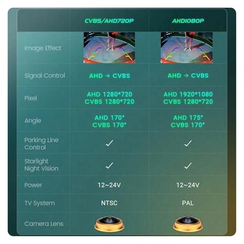 Rear view camera - Night vision 1920x1080P