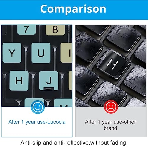 English Keyboard Stickers