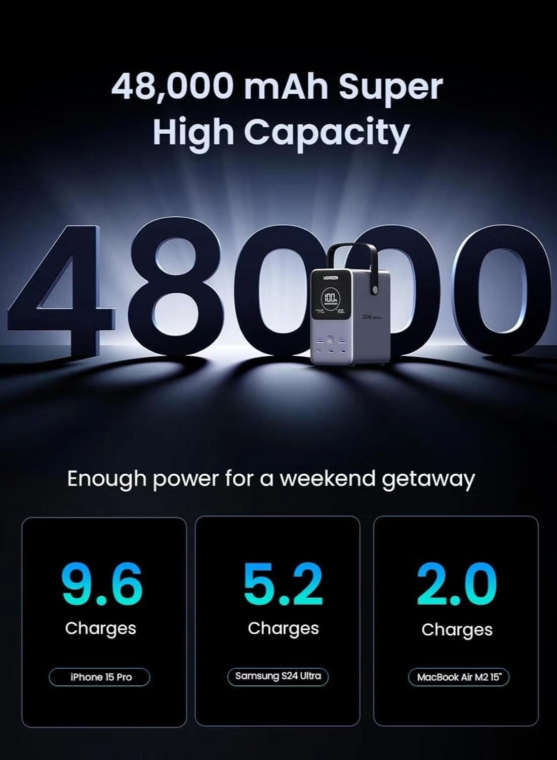25286 - 48000mAh 300W Fast Charging 5 Ports USB C