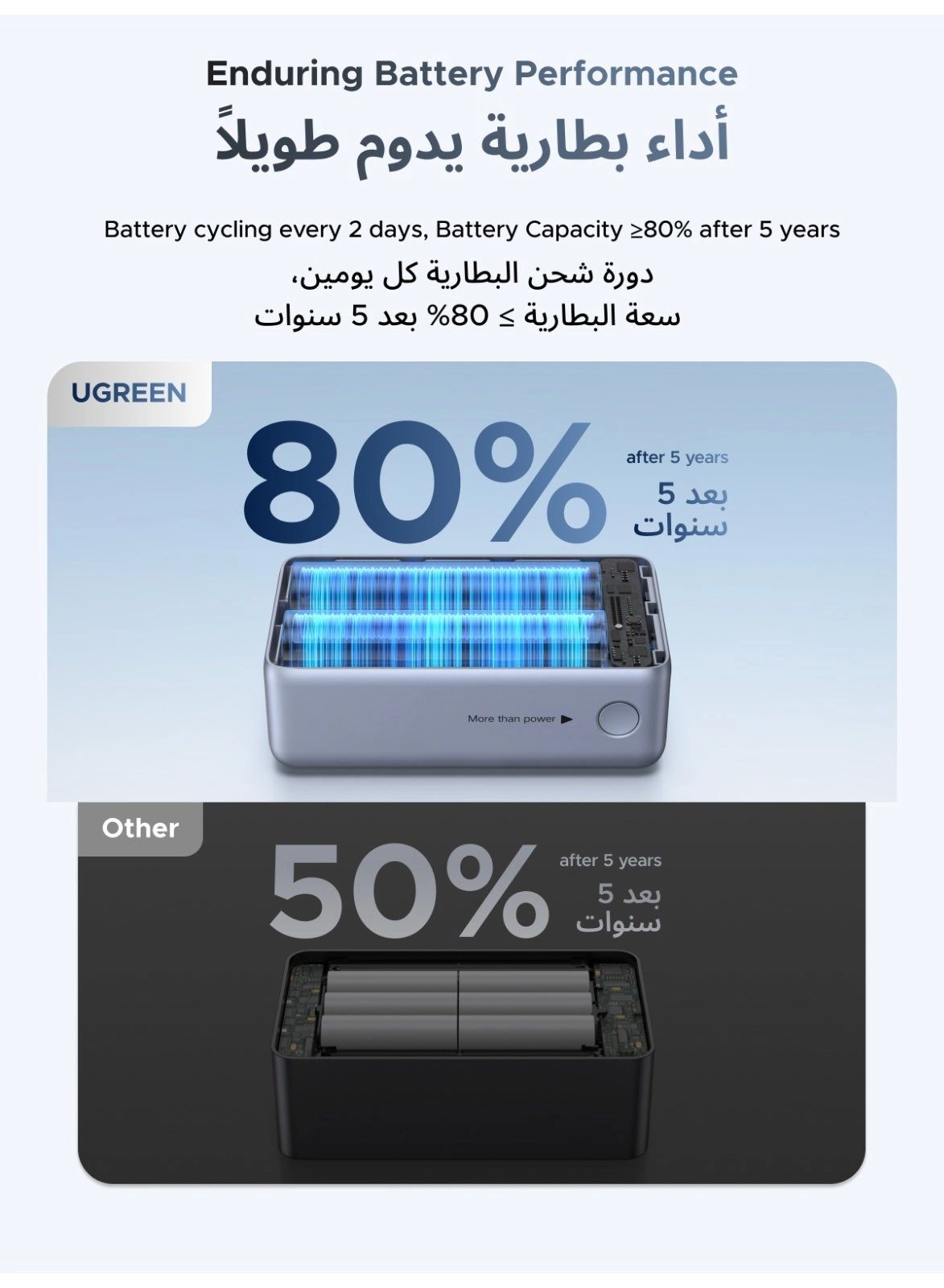 PB727/75701 - 10000mAh 55W Fast charging 3