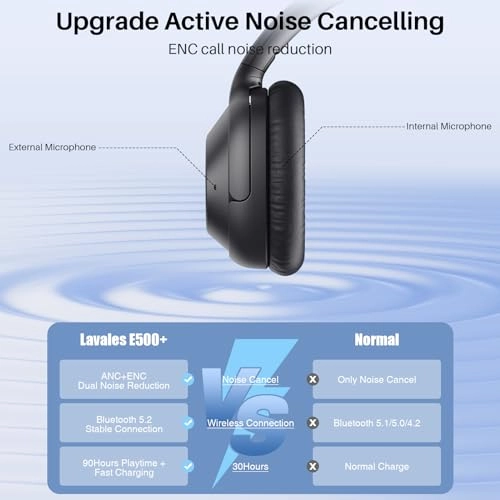 E500Pro Wireless Headphone