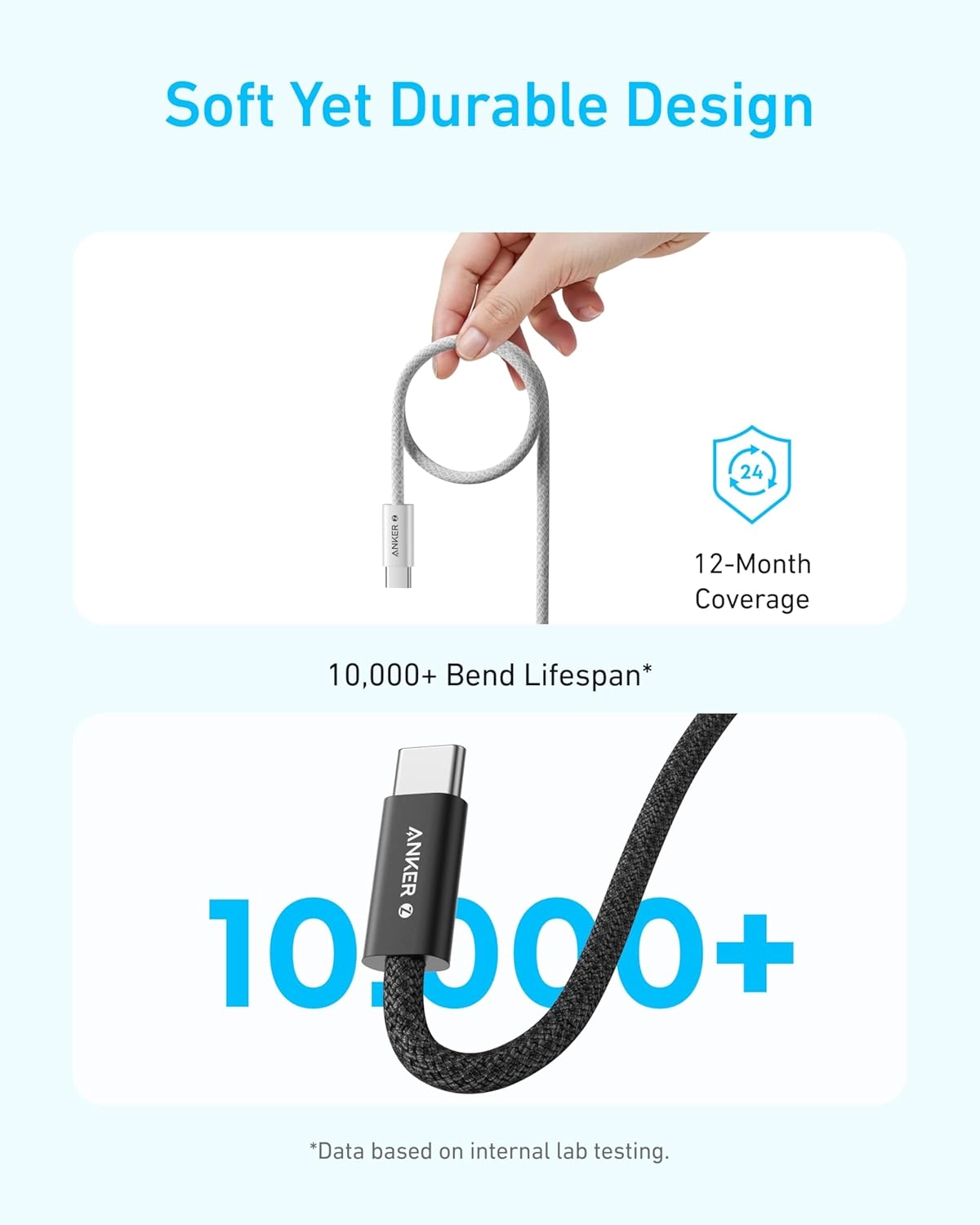 Prime Cable 240W USB-C to USB-C 1.8m Braided
