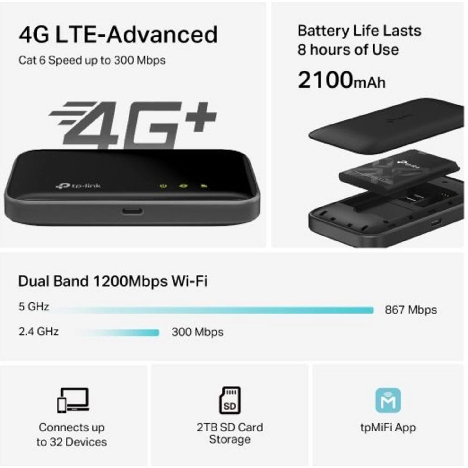 M7400 - 4G LTE-Advanced Dual-band 300 Mbps 867 Mbps