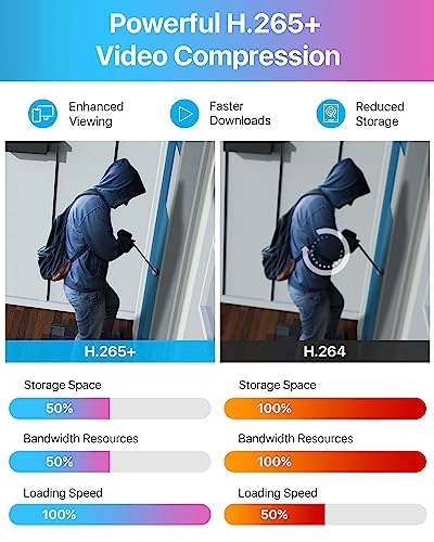 Home Security Camera System - 4 8CH 1080p