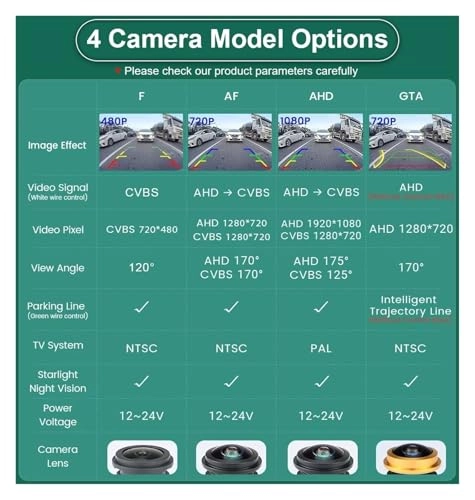 Car Reversing Camera - Night Vision AHD1080P