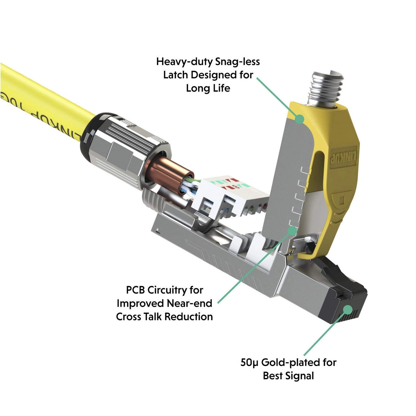 RJ45 Connectors - Cat6A 2 Pack Shielded