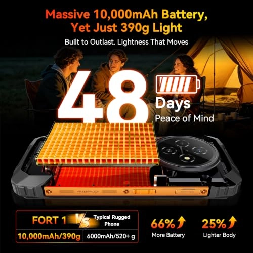 Fort 1 4GB 128GB