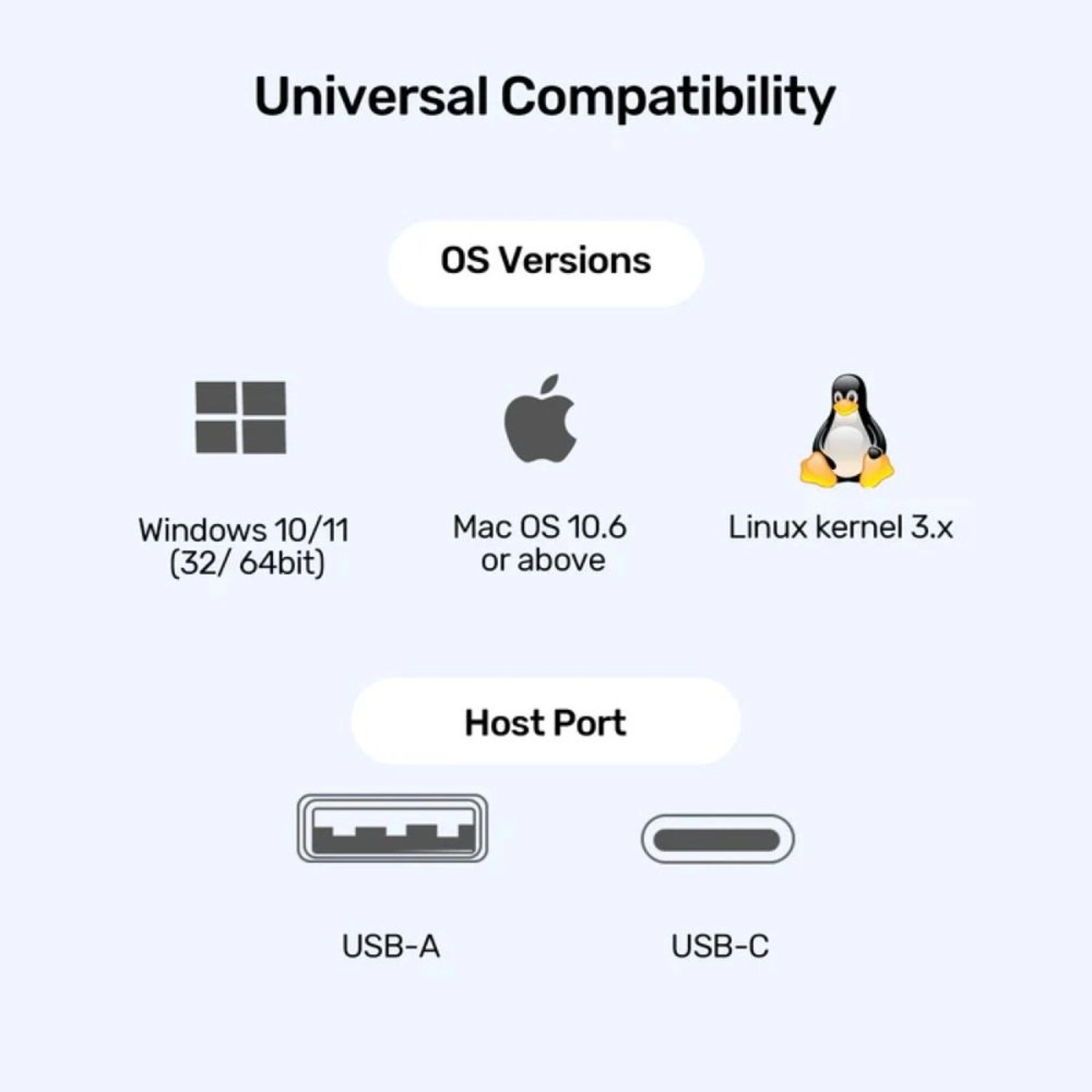DisplayLink Triple 4K Docking Station - D1135AGY01 PD100W 15-in-1