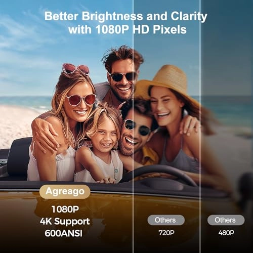 Projector 600 ANSI lumens 1920 x 1080