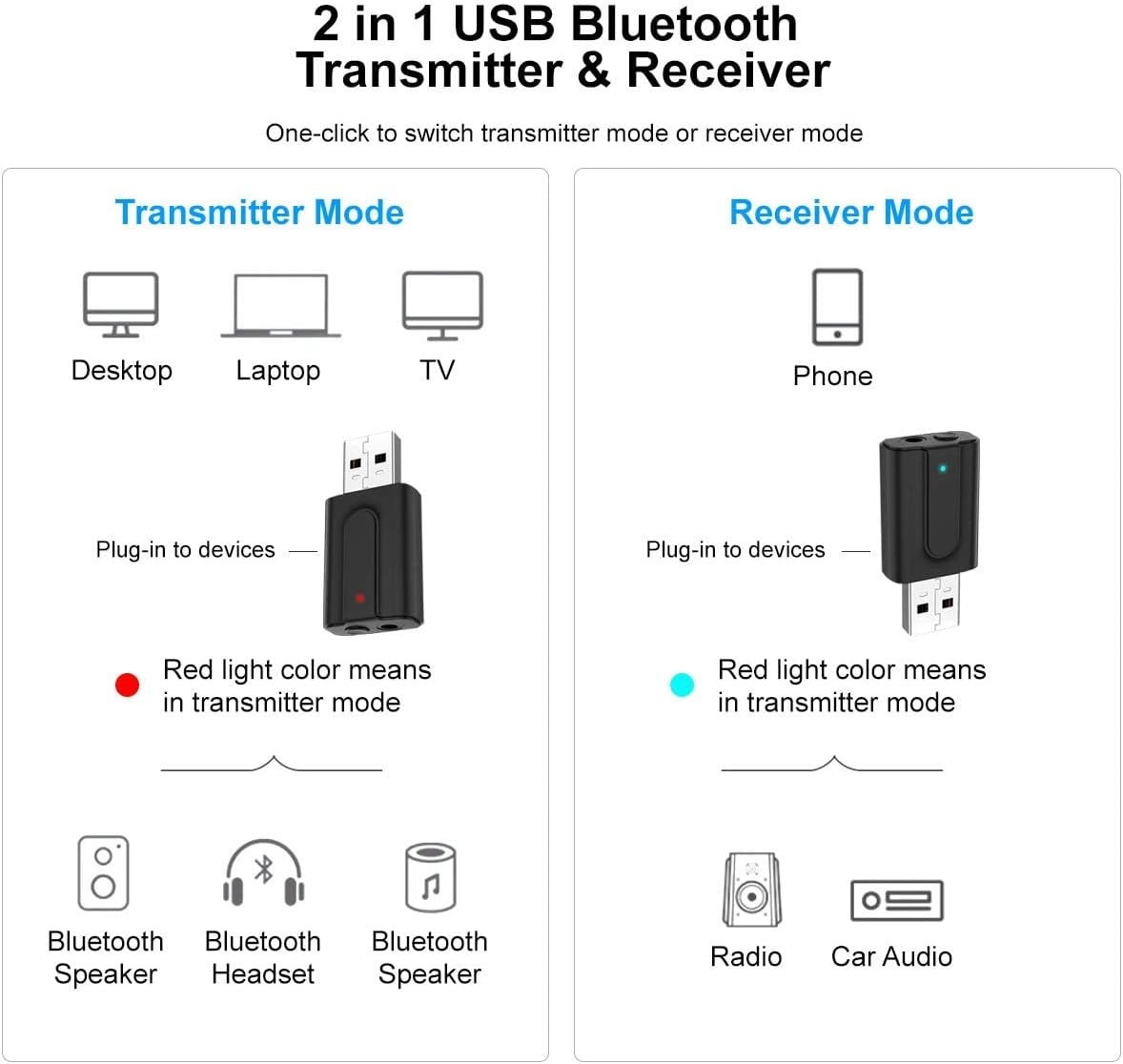 T10 - 5.0 USB