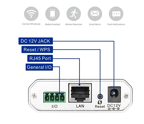 PLC 129SPW - 720p 30 frames per second