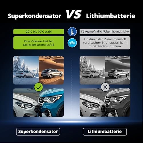 Dash Cam - 3840 x 2160P 60FPS