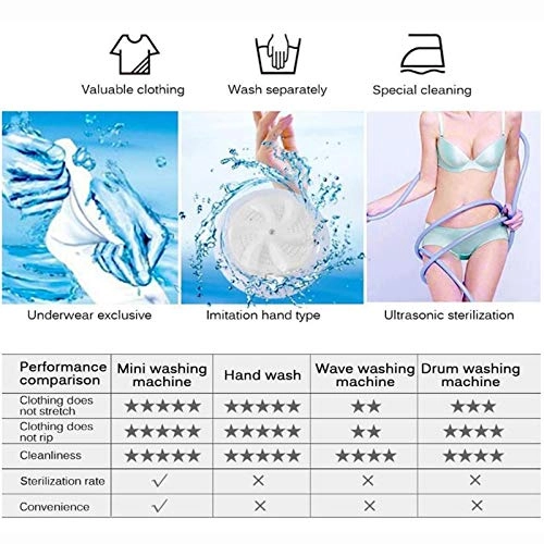 Portable Mini Washing Machine