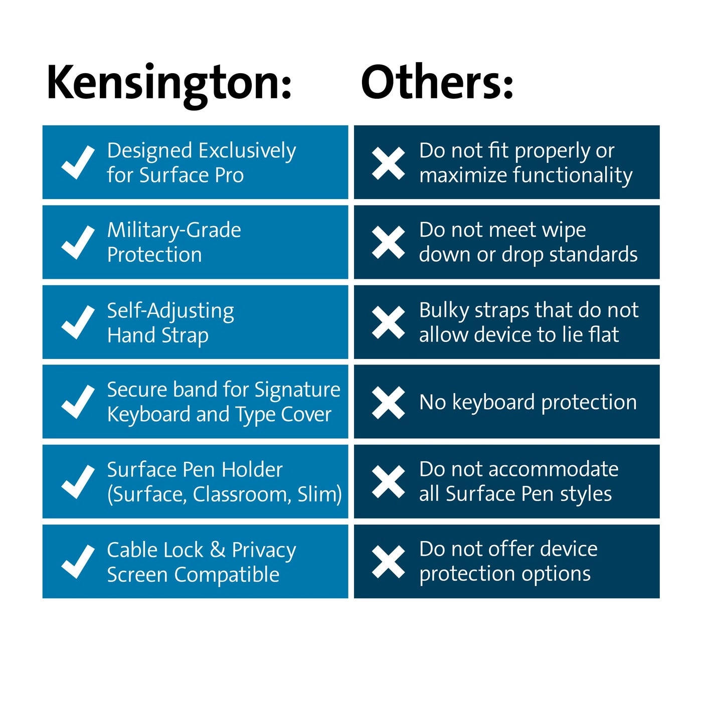 Case for Surface Pro 11/10/9 13-inch