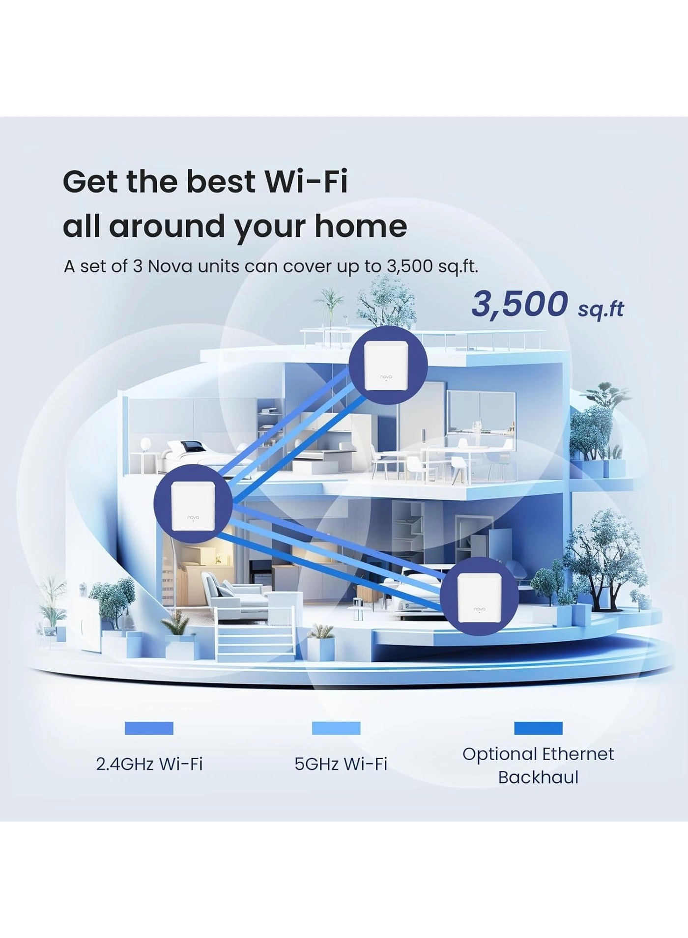 MX3 - 802.11ac 802.11ax Pack of 3