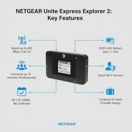 AC797 - 4G LTE 802.11ac 400 Mbps