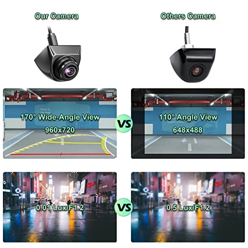 Backup Camera - Night vision RCA 960*720 Pixels