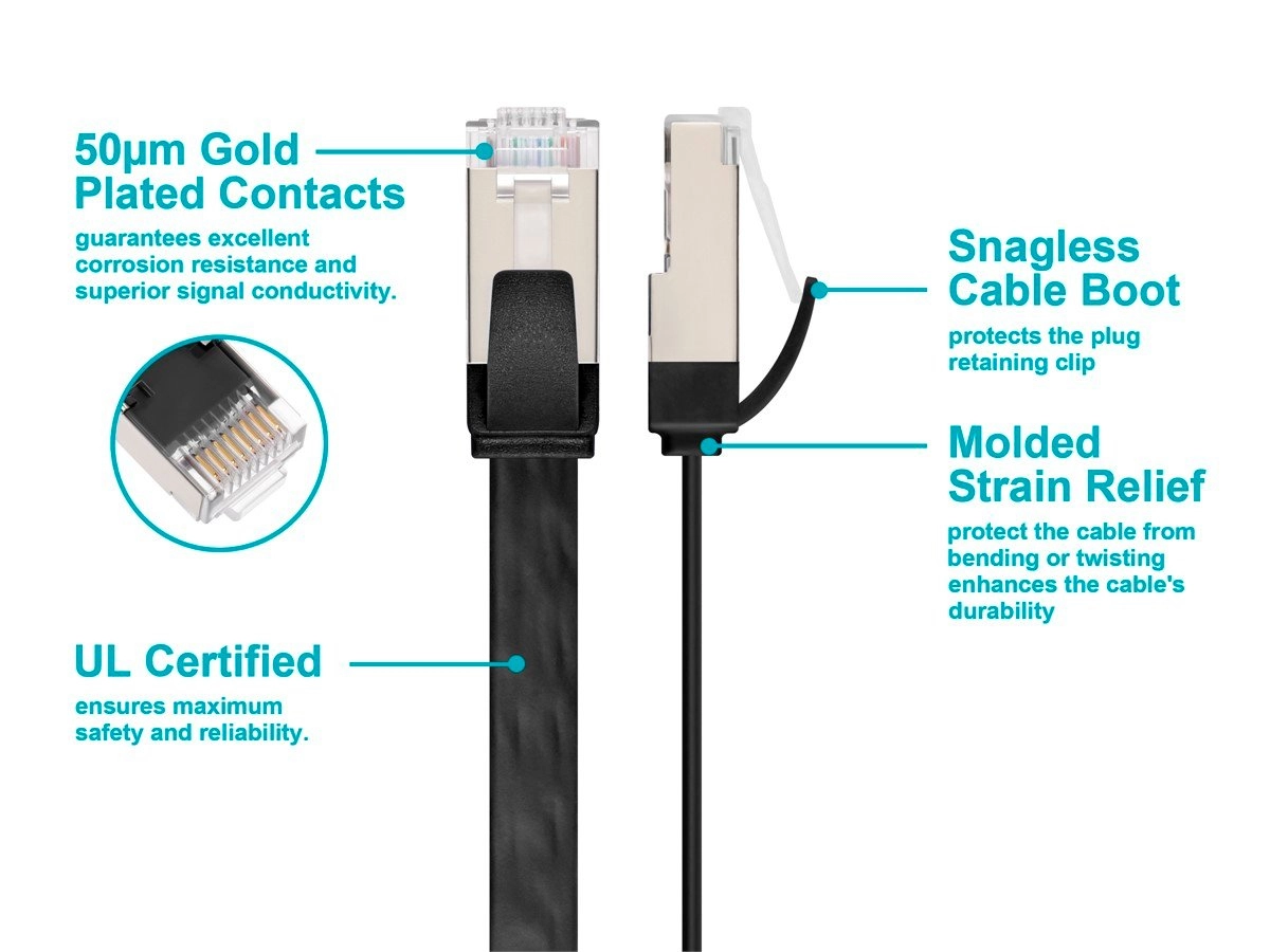 SlimRun Cat6A Ethernet Patch Cable - 5ft