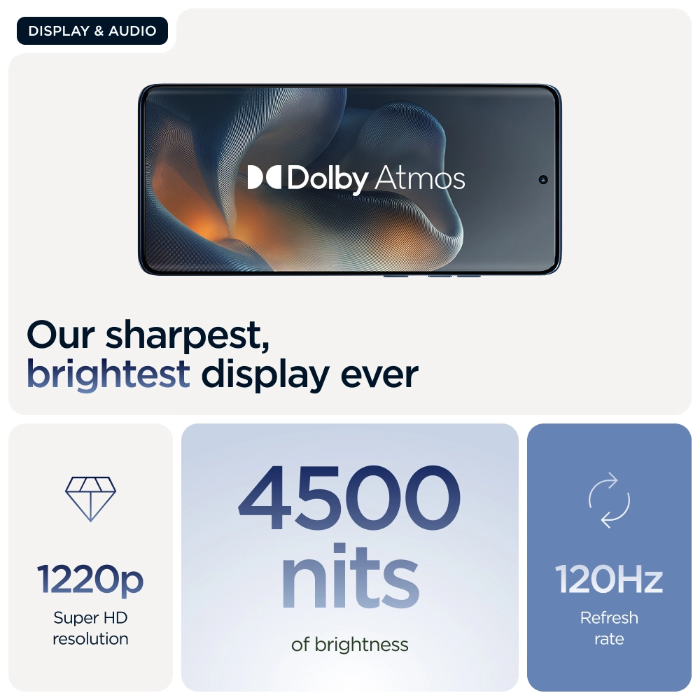 Edge 60 Pro 12GB 512GB