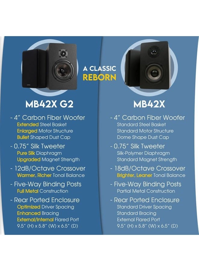 MB42X - 2Way 75W
