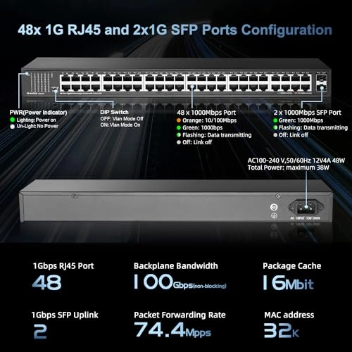 50*1G - 48-ports