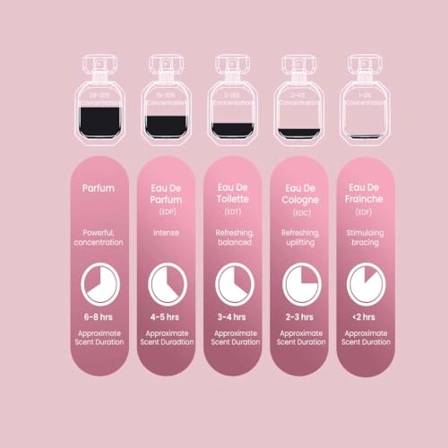 Luxuria Eau de Parfum 80 ml